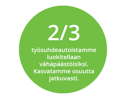 autot_ympyrä2.png
